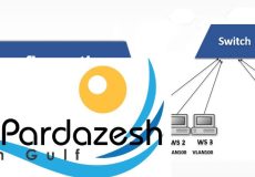 پیکر بندی VLAN بر روی سوئیچ سیسکو